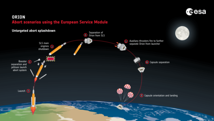 Orion untargeted abort