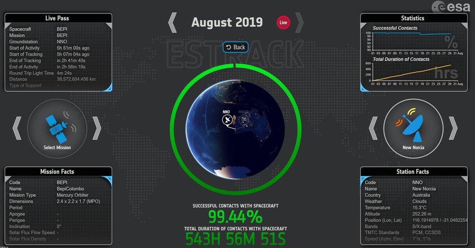 New Norcia live updates from ESTRACK now
