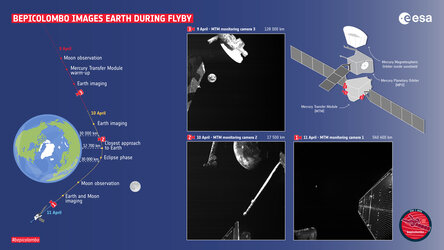 BepiColombo images Earth during flyby