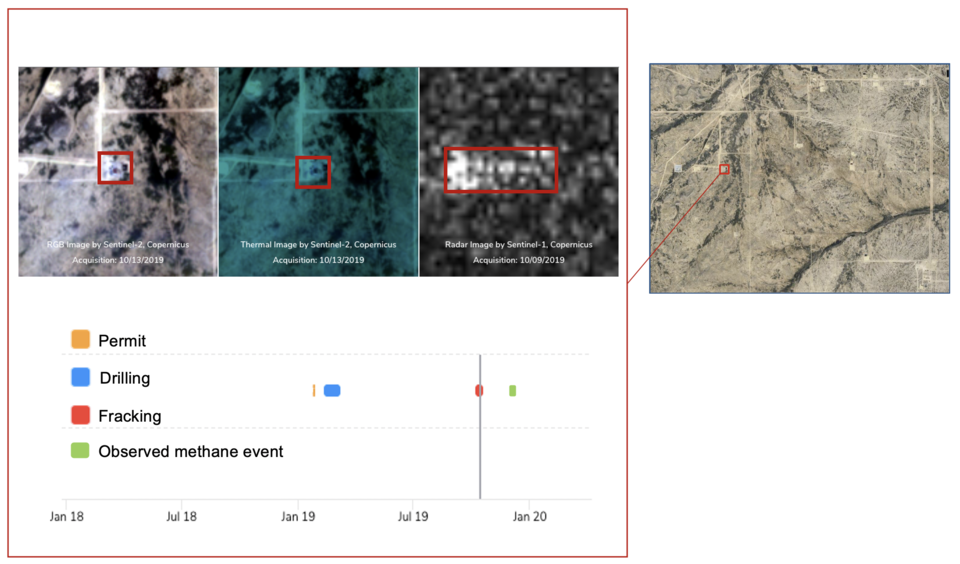 The Permian Basin: observed methane leak