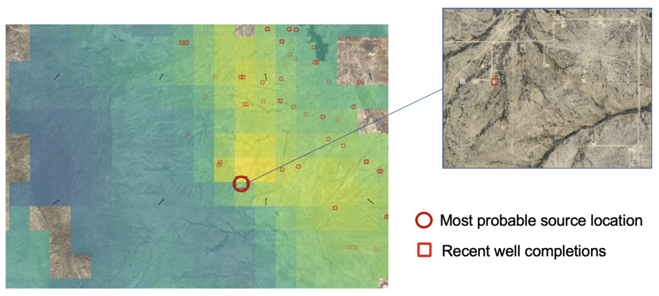 The Permian Basin: recent well completions
