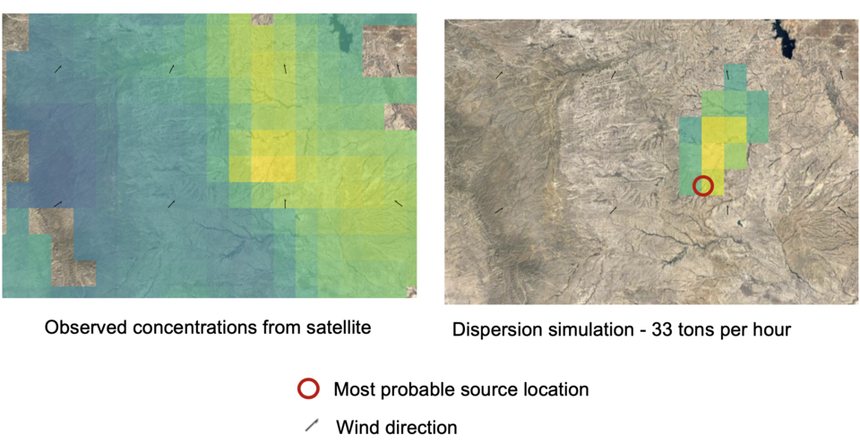 The Permian Basin: wind direction