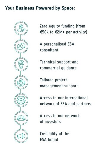Your business powered by space
