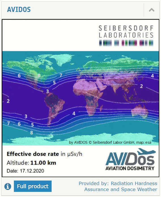 Evolving cosmic radiation exposure at flight altitudes