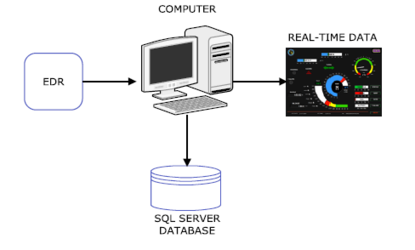 Test Setup for Proof of Concept Study