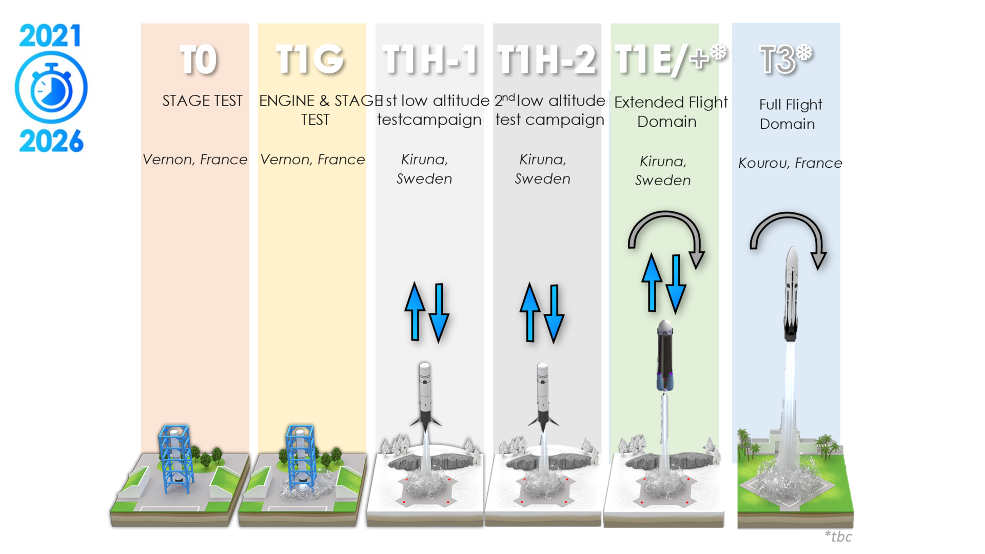 Themis demonstrations