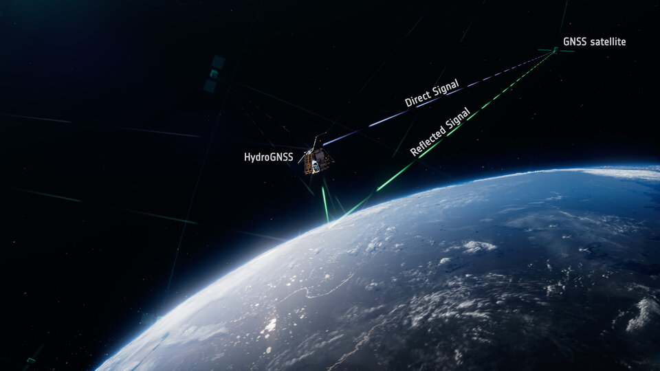 HydroGNSS and Global Navigation Satellite System signals