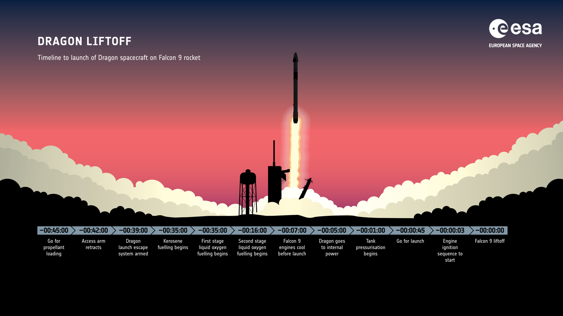 Dragon countdown to liftoff