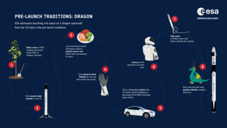 Dragon pre-launch traditions