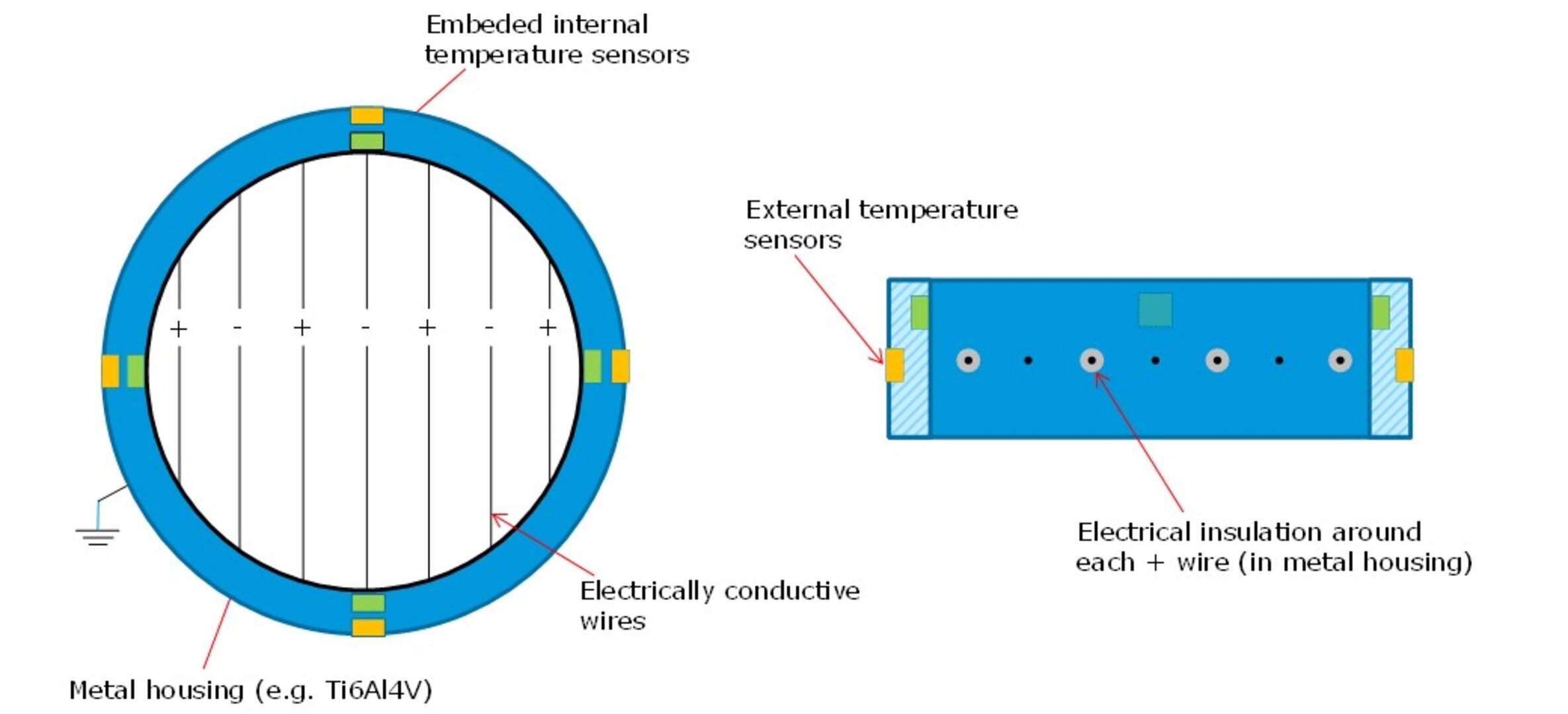 Scheme of the leak detection device