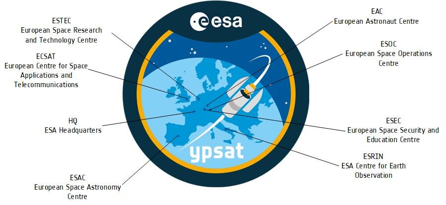 The YPSat team members and experts are based at different ESA sites across Europe