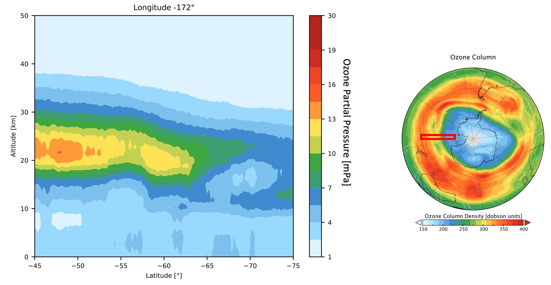 Sentinel-5P ozone profile measurements in the polar vortex