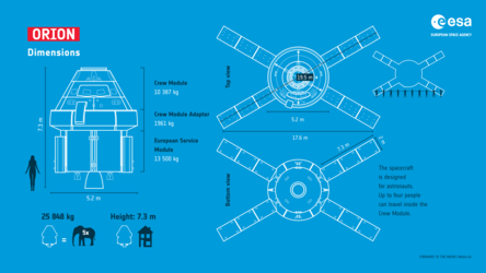 Orion blueprint