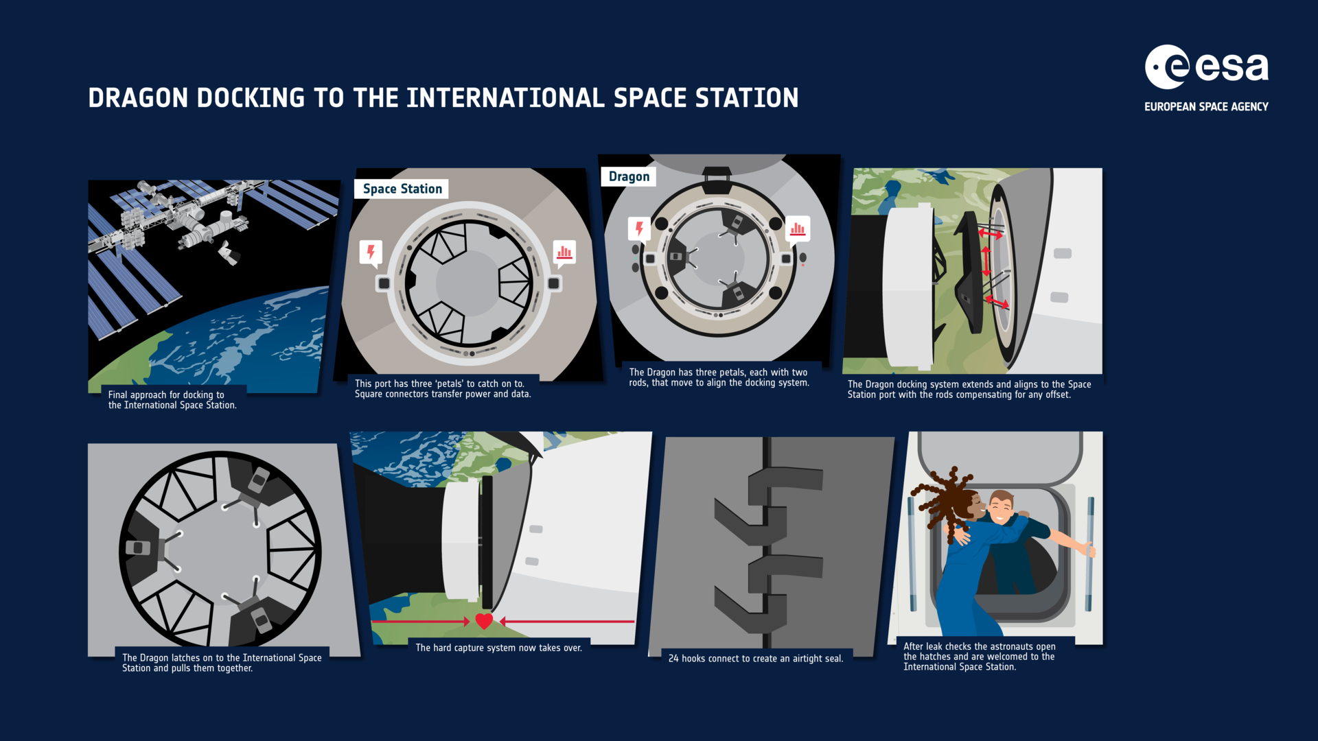 Dragon docking to the International Space Station