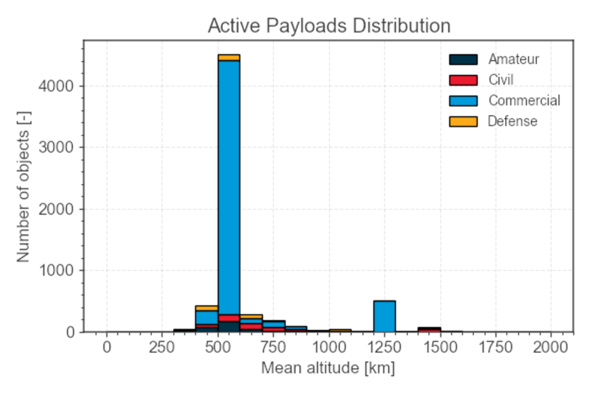 Space Environment Report 2023 - Figure 2