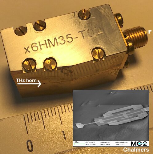 Supra-terahertz Harmonic Mixer