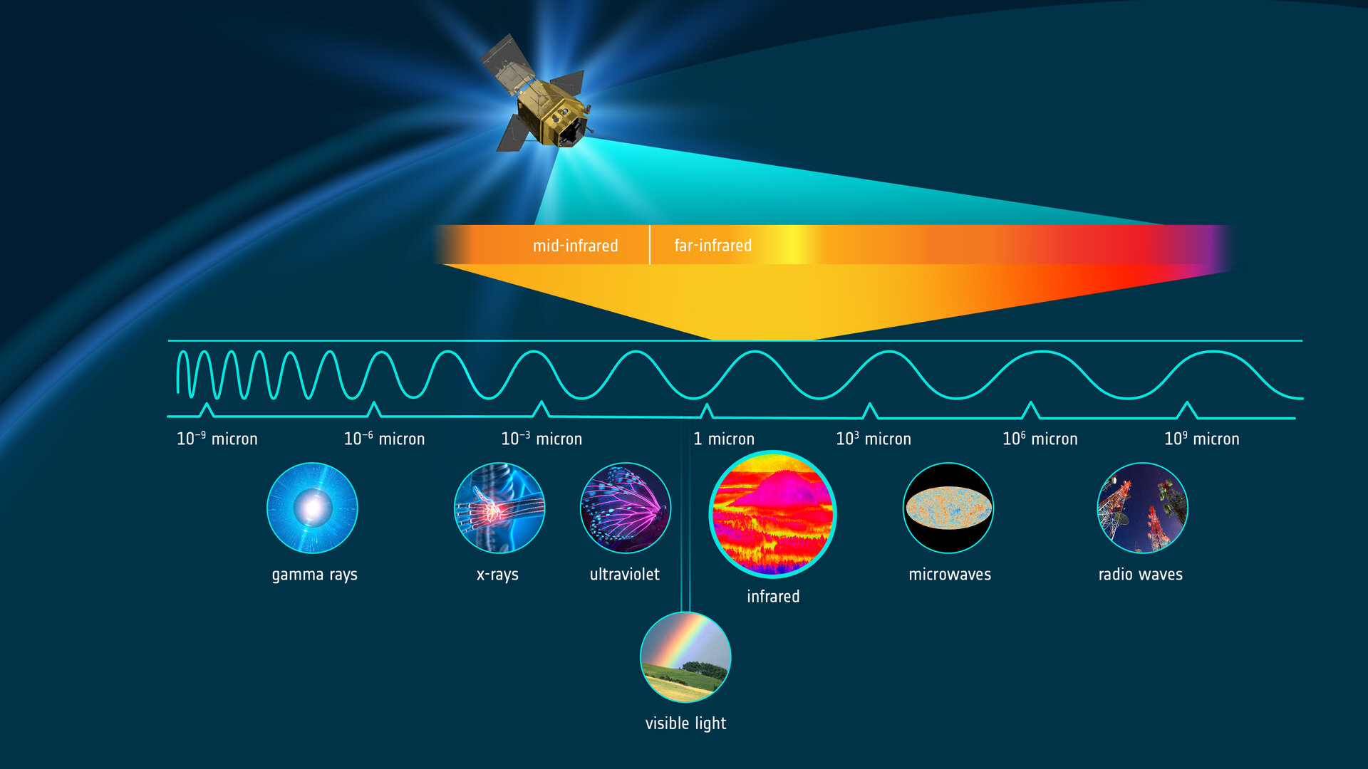 The spectrum measured by FORUM