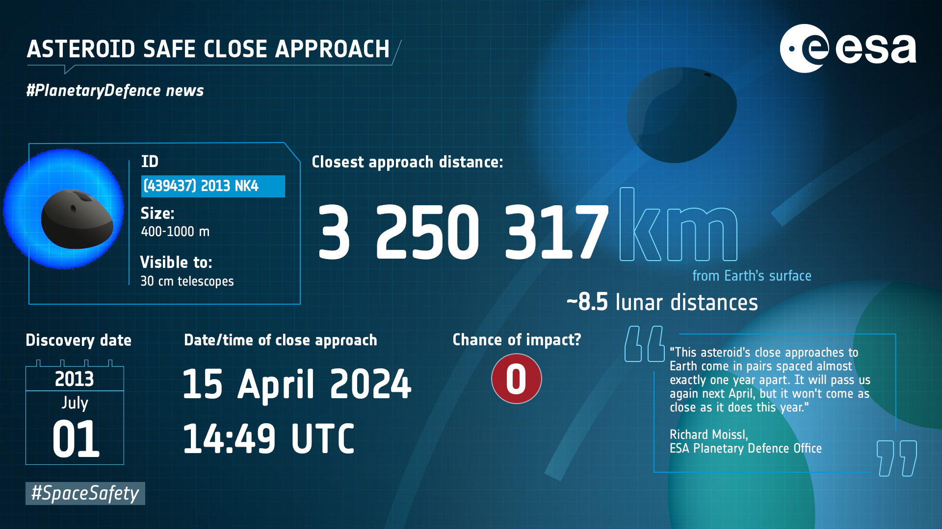 Close approach of asteroid 2013 NK4