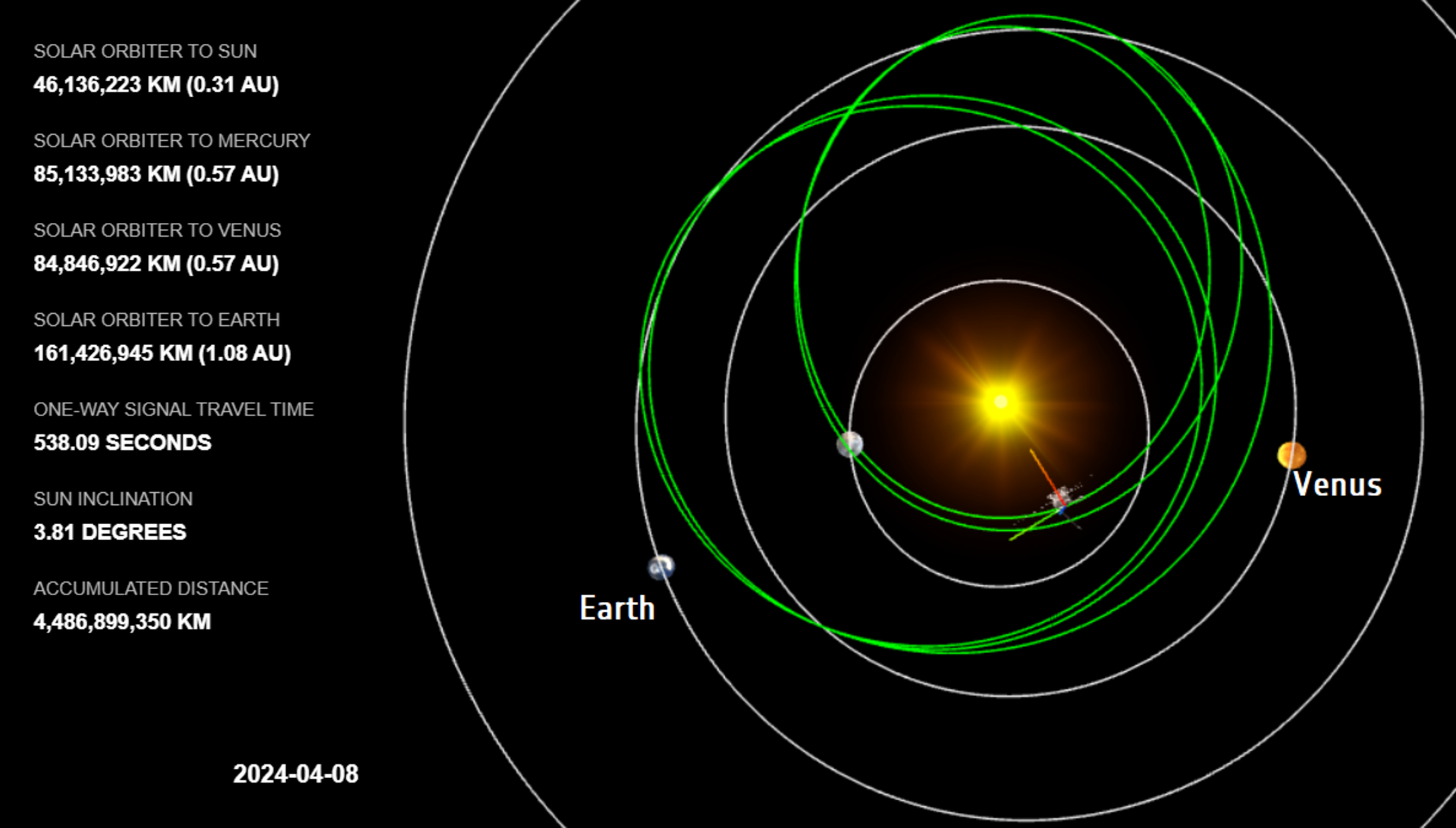 Position of Solar Orbiter on 8 April 2024