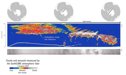 Stratospheric clouds and gravity waves over Antarctica