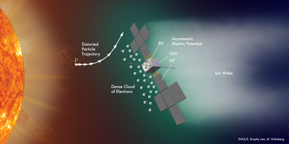 How Juice spacecraft is changing space around it
