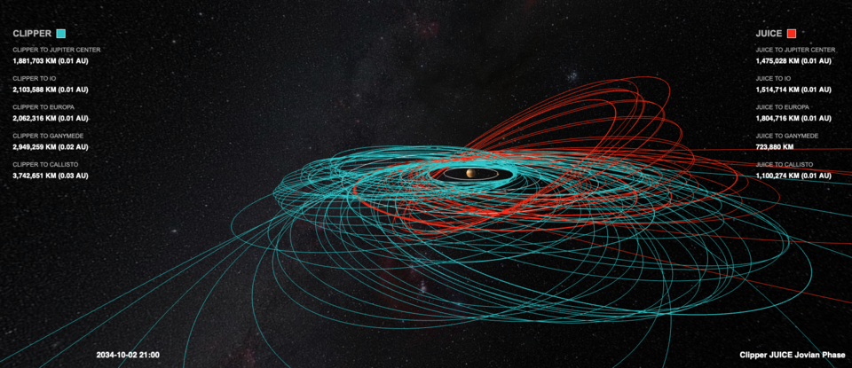 Juice and Europa Clipper’s orbits around the Jupiter system