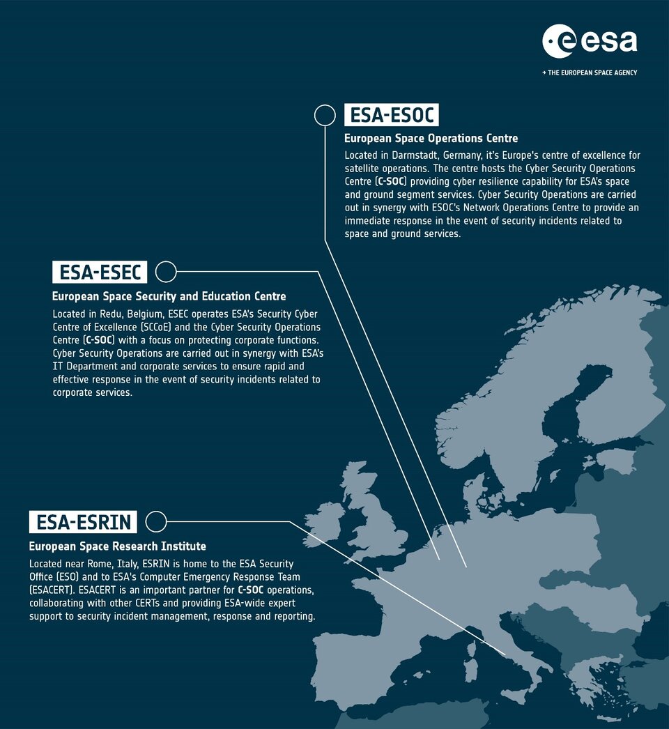 Distribution of ESA's Cyber Security Operations Centre