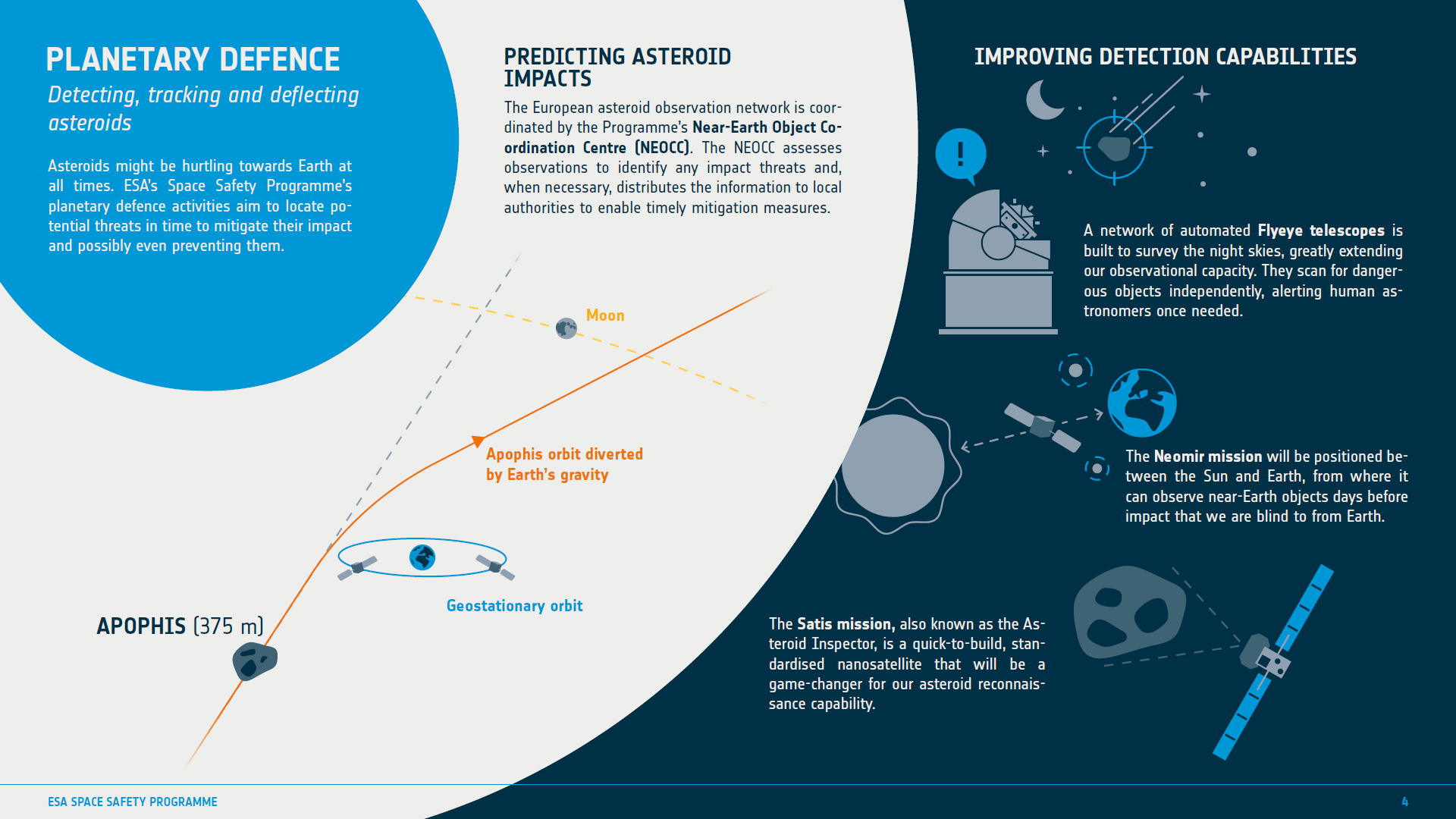 Space Safety Programme CM25 Brochure - page 4