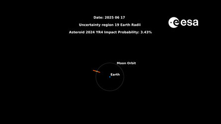 Will asteroid 2024 YR4 hit the Moon?