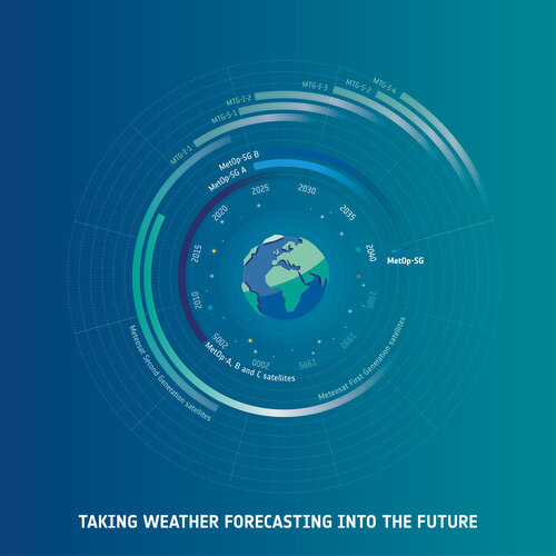 MetOp-SG and MTG: taking weather forecasting into the future