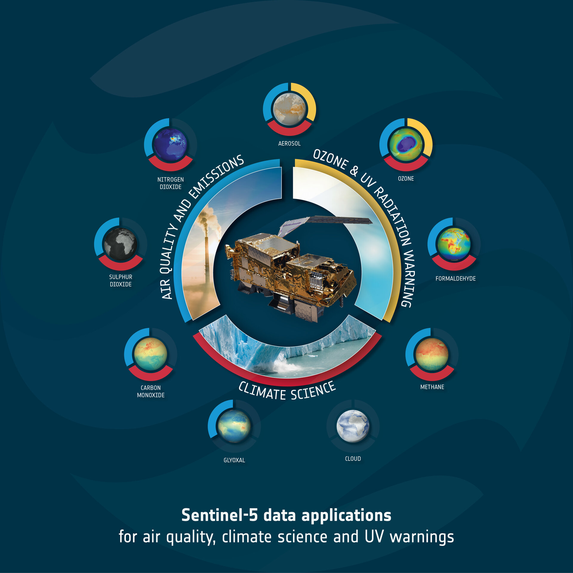 Sentinel-5 data applications