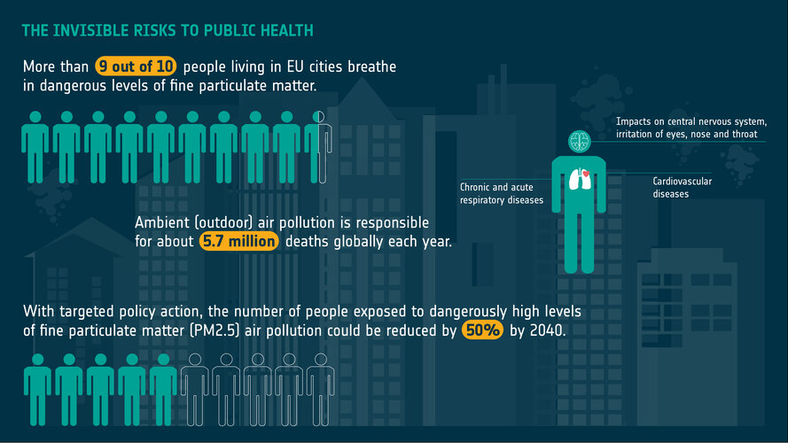 The invisible risks to public health