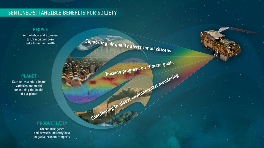 Sentinel-5: tangible benefits for society