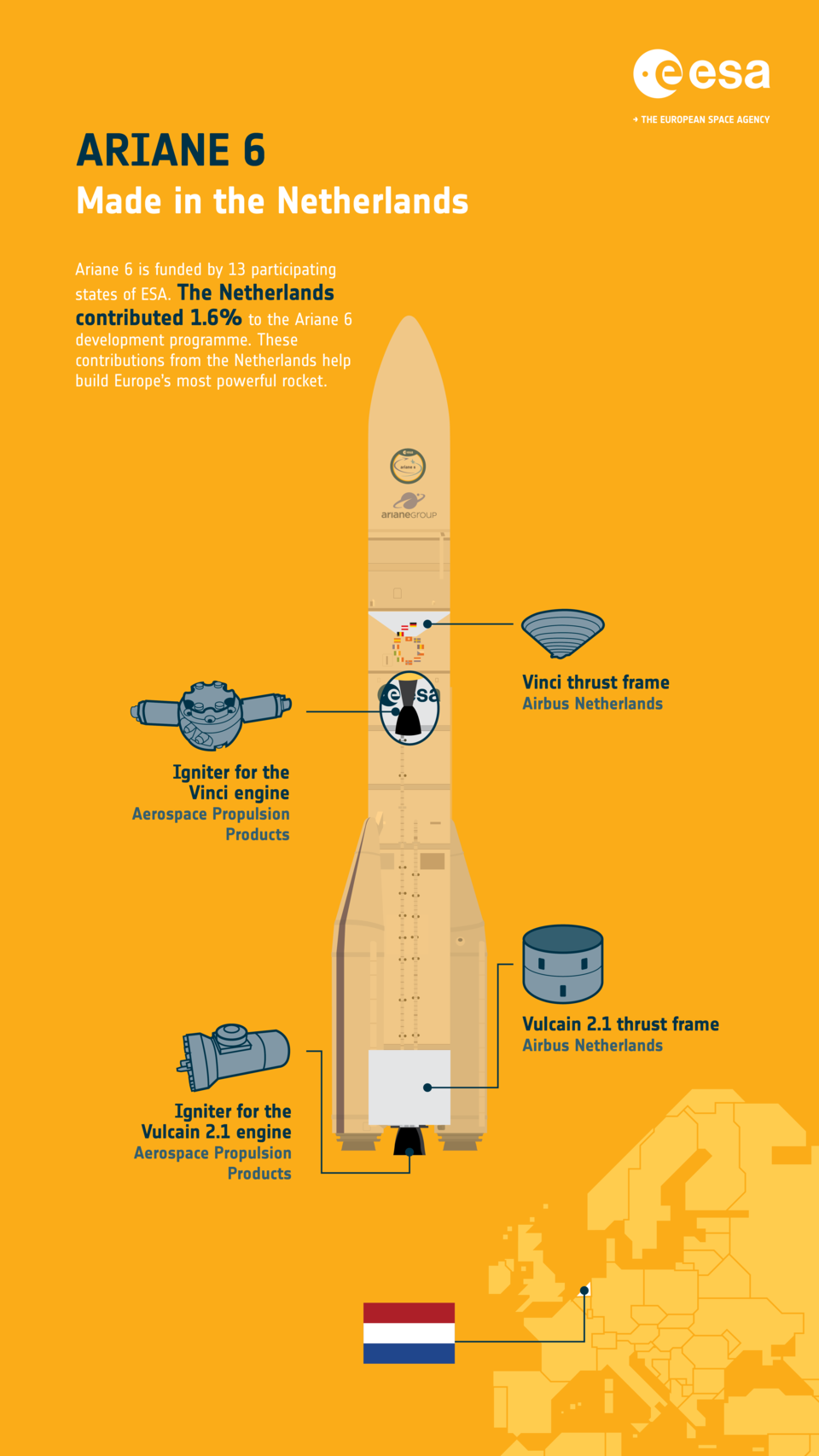 Ariane 6: made in the Netherlands