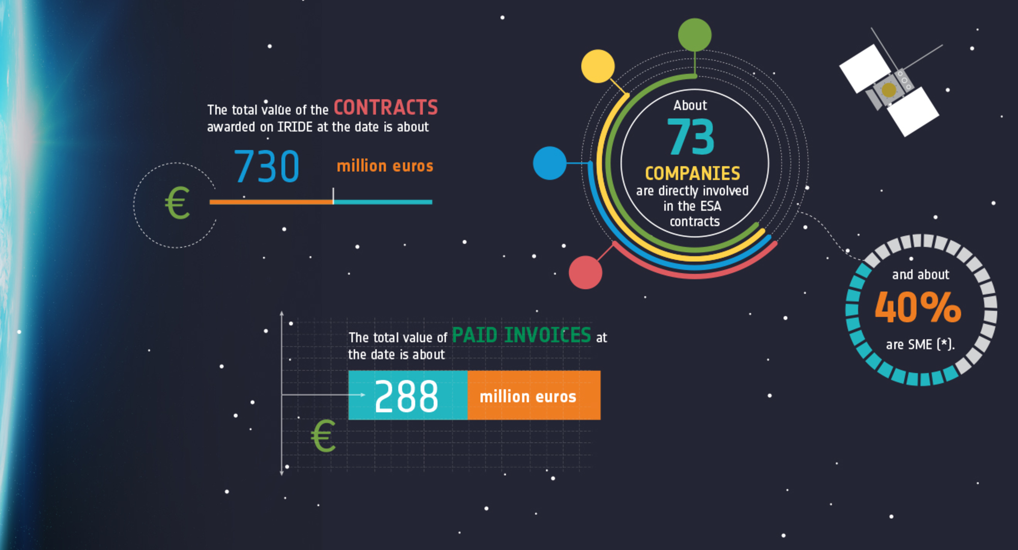 IRIDE: a strategic investment