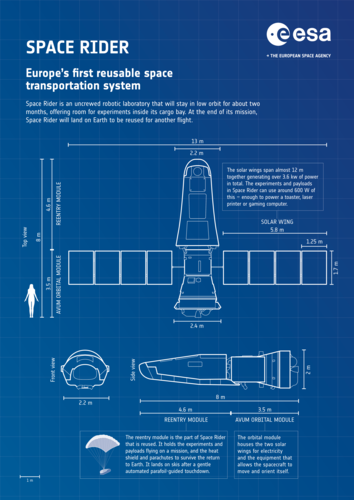 Space Rider blueprint