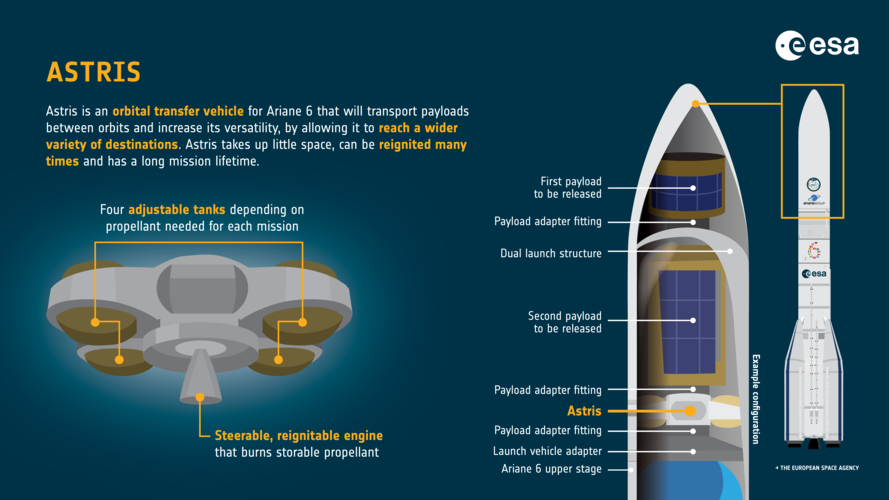 Astris infographic